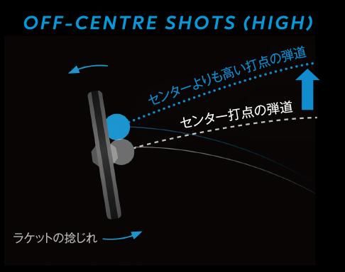 オフセンターショット HIGH