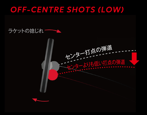 オフセンターショット LOW