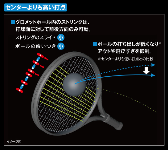 センターよりも高い打点