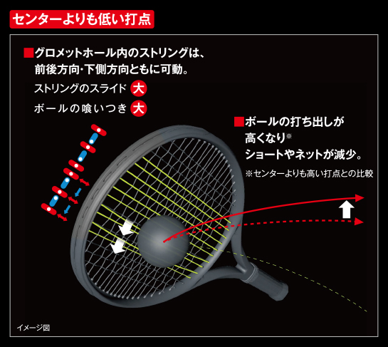 センターよりも低い打点