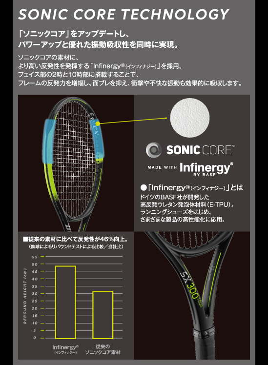 SONIC CORE TECHNOLOGY