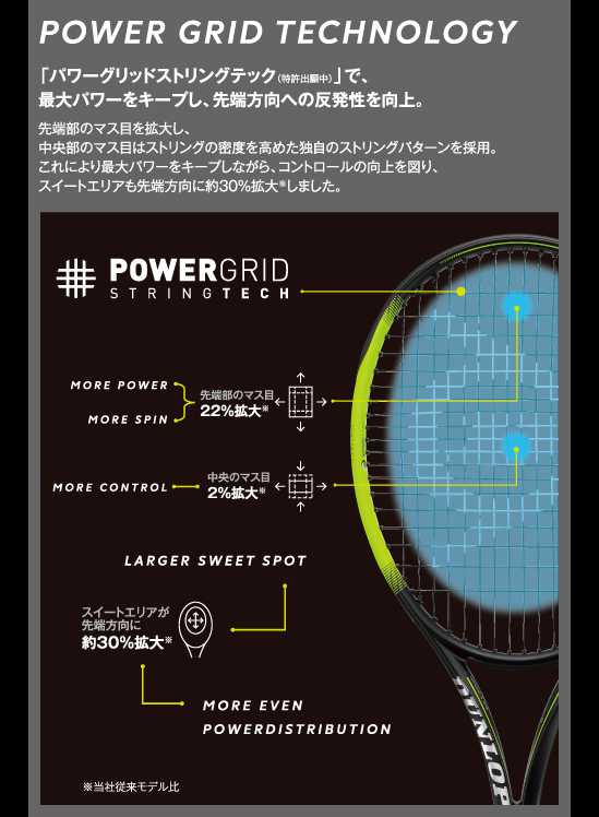 POWER GRID TECHNOLOGY